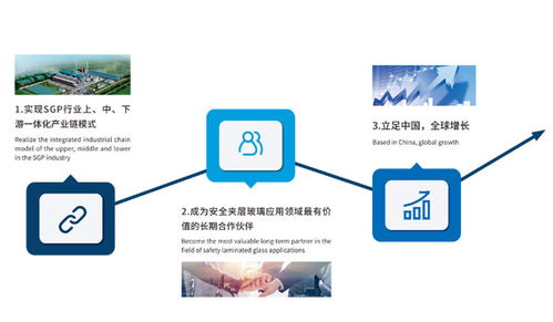 新加坡膠片生產(chǎn)工廠的企業(yè)管理實踐