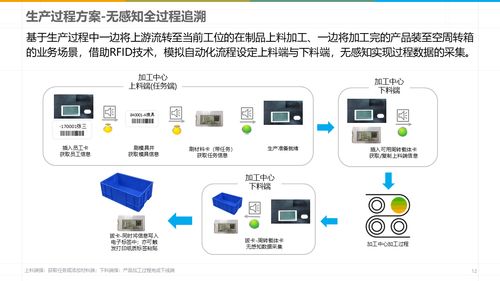 智能制造新時代 解讀數字化智能工廠MES規劃建設方案與企業管理的融合之道