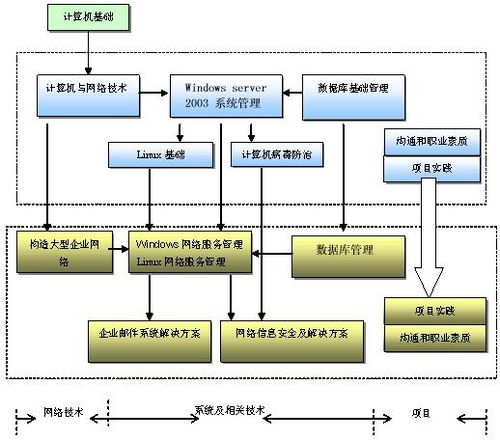 網(wǎng)絡(luò)工程設(shè)計(jì) 構(gòu)建高效、可靠與安全的數(shù)字基石